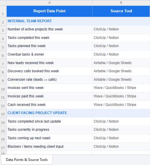 Simple two-column table listing report data points and their source tools